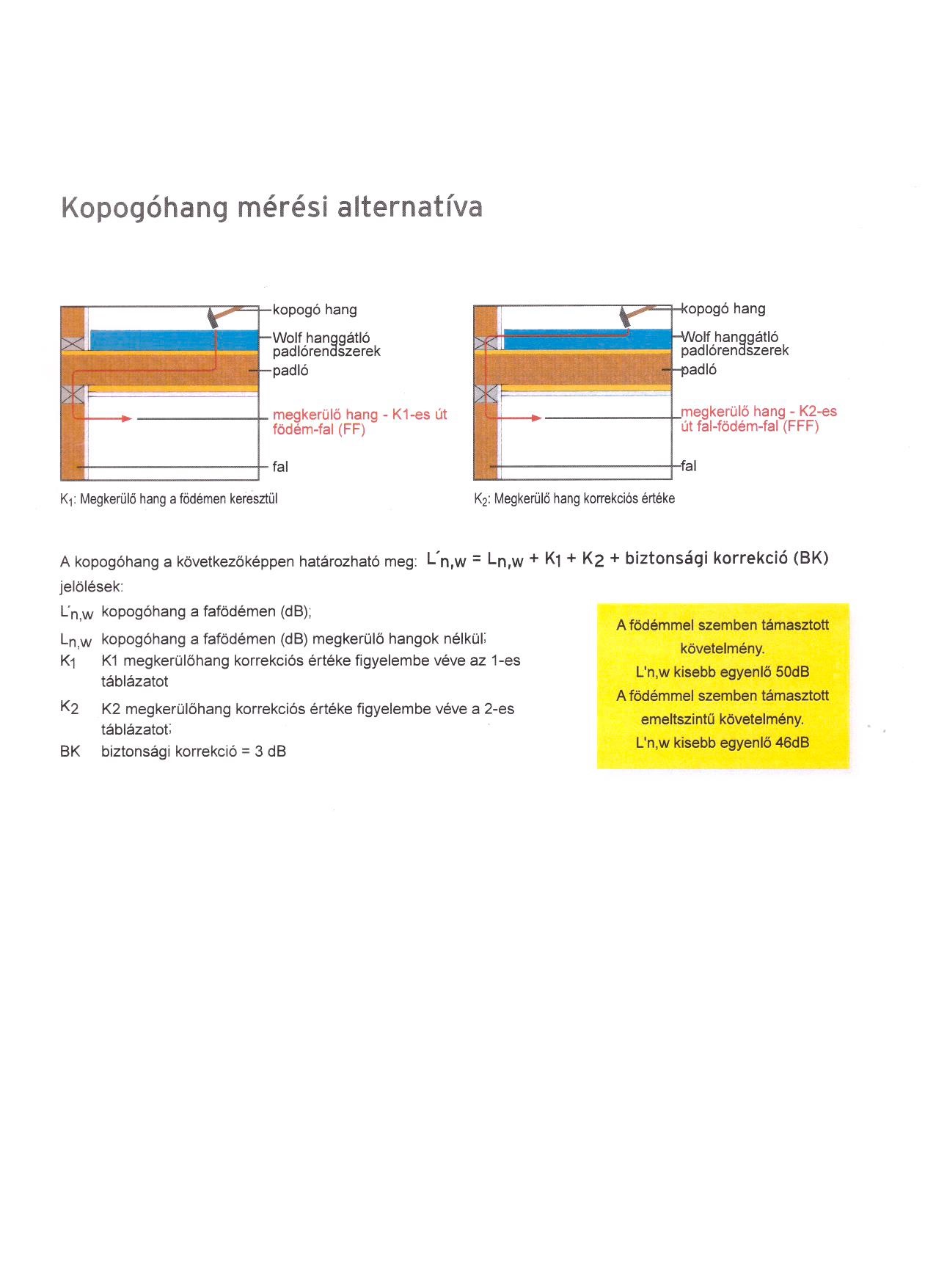 Kopogóhang mérése