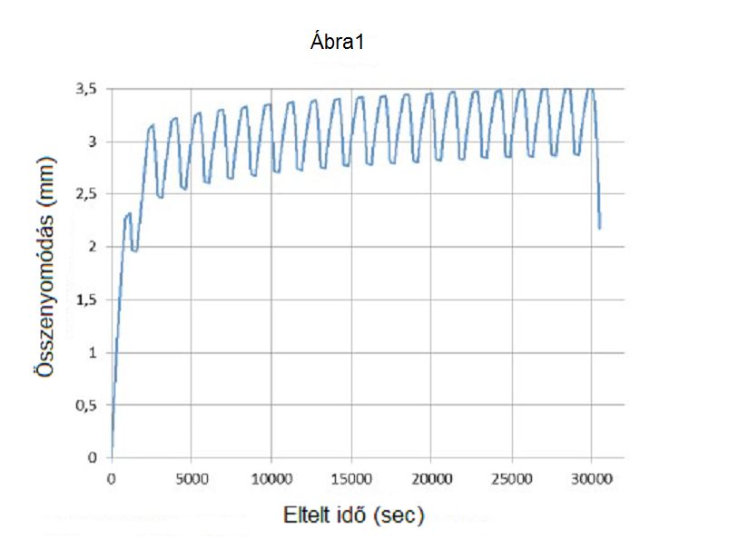 PhoneStrip 1. ábra