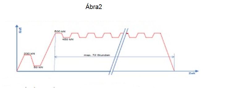 PhoneStrip 2. ábra