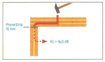 PhoneStrip 4.a ábra