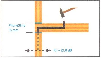 PhoneStrip 4.c ábra