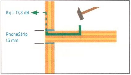 PhoneStrip 4.d ábra